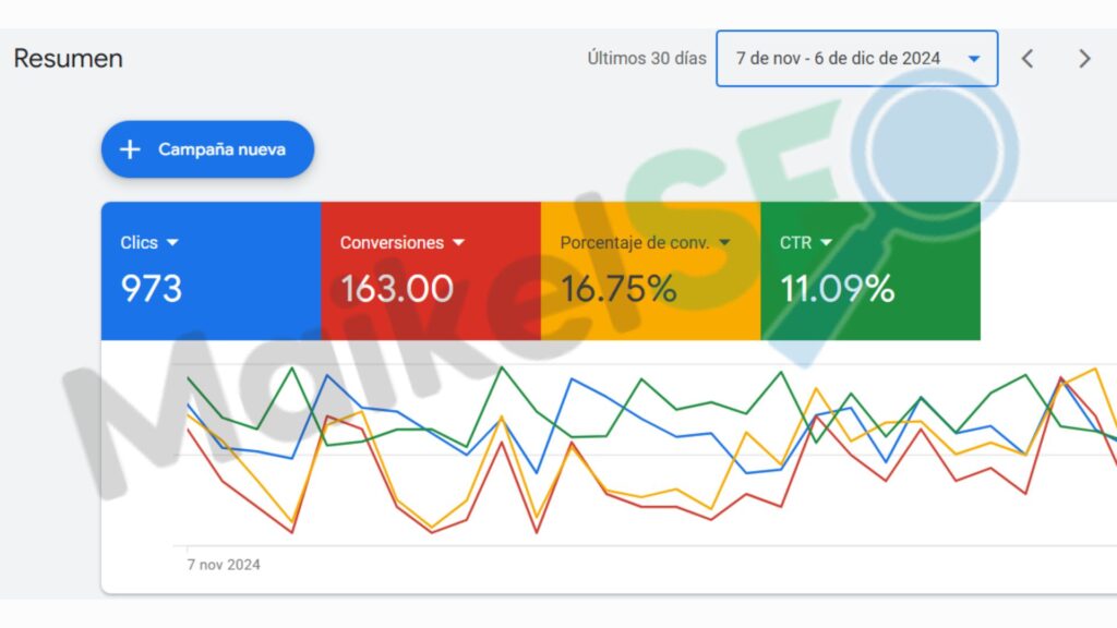 resultados de los secretos de expertos en google ads